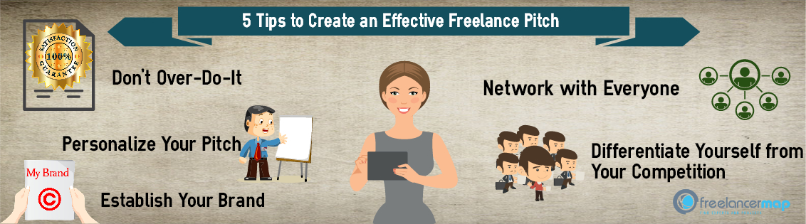 Which niche is the best for freelancing